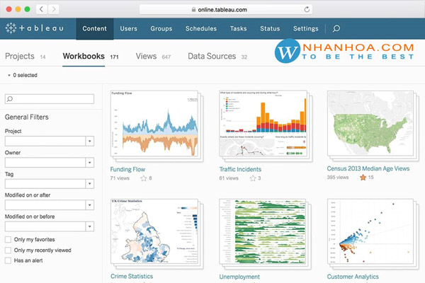 Giao diện của Tableau