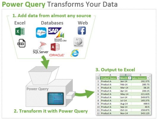 Power Query là tính năng đặc biệt hữu ích trong Excel