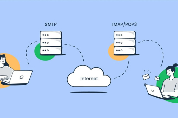 Quy trình hoạt động của Mail Server 