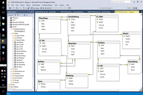 Bảng SQL