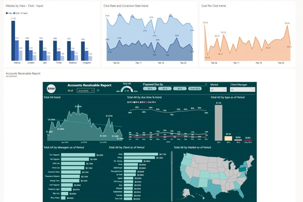 Power BI là bộ công cụ phân tích dữ liệu hữu ích