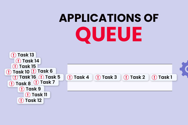 Hàng đợi là một cấu trúc dữ liệu quan trọng