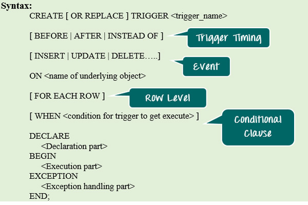 Cú pháp của Trigger trong SQL Server