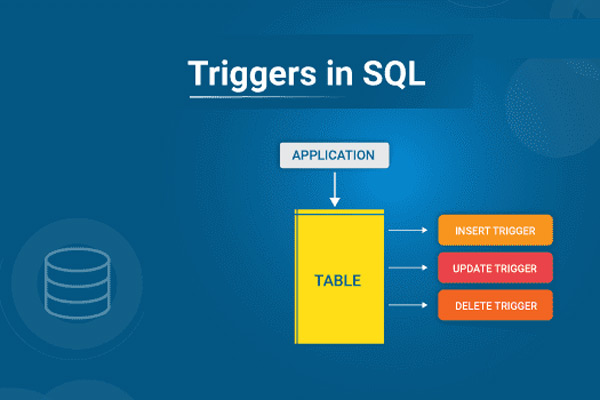Trigger là một đoạn mã trong SQL