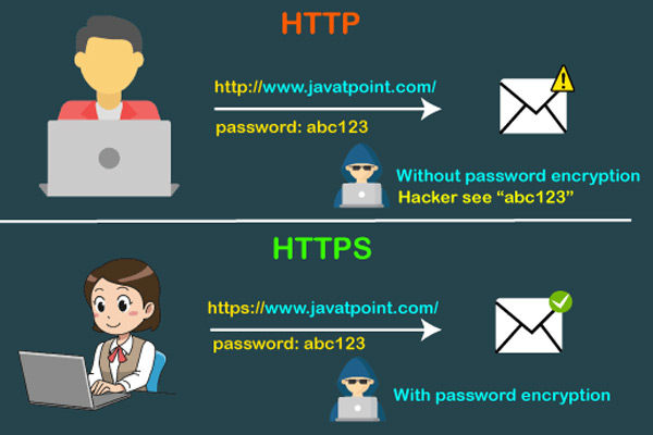 Sự Khác Biệt Giữa HTTP Và HTTPS