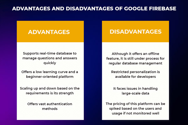 Ưu Và Nhược Điểm Khi Sử Dụng Firebase App
